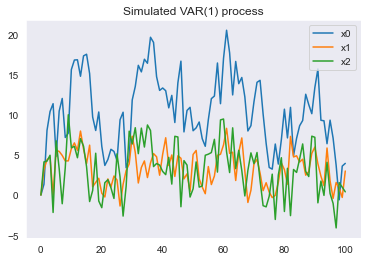 ../_images/VAR(1) clase_14_2.png